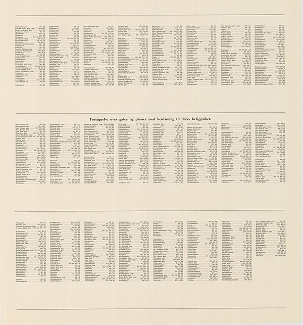 Gateoversikt til kart fra 1936