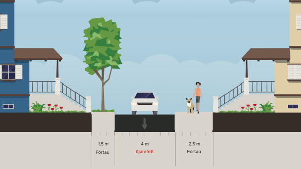Illustrasjon av tverrsnitt av gateløsning i Fearnleys gate. 