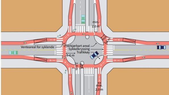 Høystandard sykkelløsning i signalregulert kryss