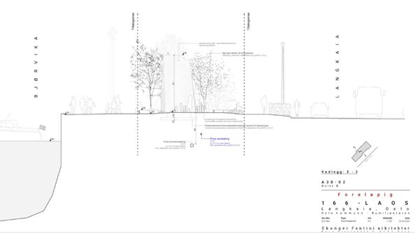 Snitt av foreløpig løsning for oppgradering av Langkaia lekeplass