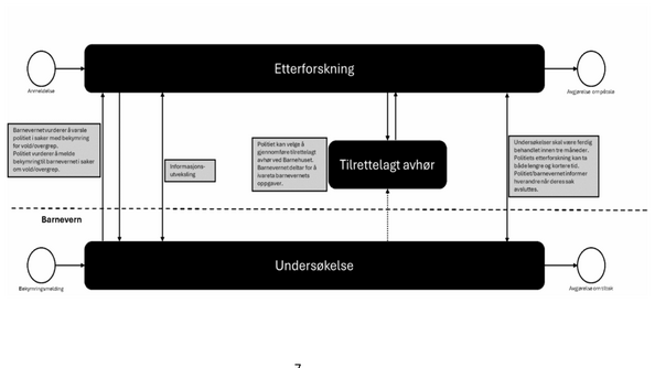 Illustrasjon av forløp