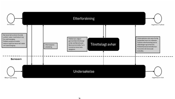 Illustrasjon av forløp