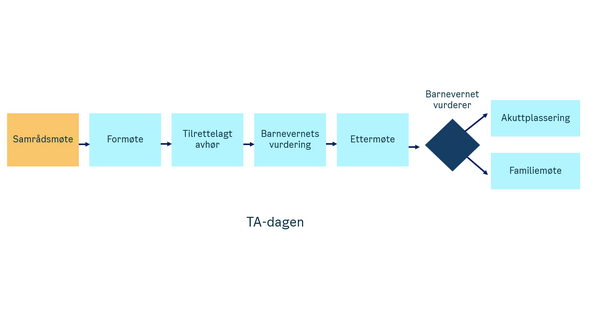 Illustrasjon TA dagen