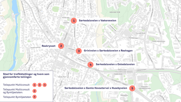 Kart over Røaområdet med fem markerte tellepunkter for trafikktellinger. Tellepunkt 1 ligger ved Sørkedalsveien og Vækerøveien, punkt 2 ved Røakrysset, punkt 3 ved Griniveien, Sørkedalsveien og Røahagan, punkt 4 ved Sørkedalsveien og Ostedalsveien, og punkt 5 ved Sørkedalsveien, Gamle Hovsetervei og Husebyveien. Kartet viser også hvilke tellepunkter som ble registrert av Multiconsult og hvilke som ble registrert av Bymiljøetaten.